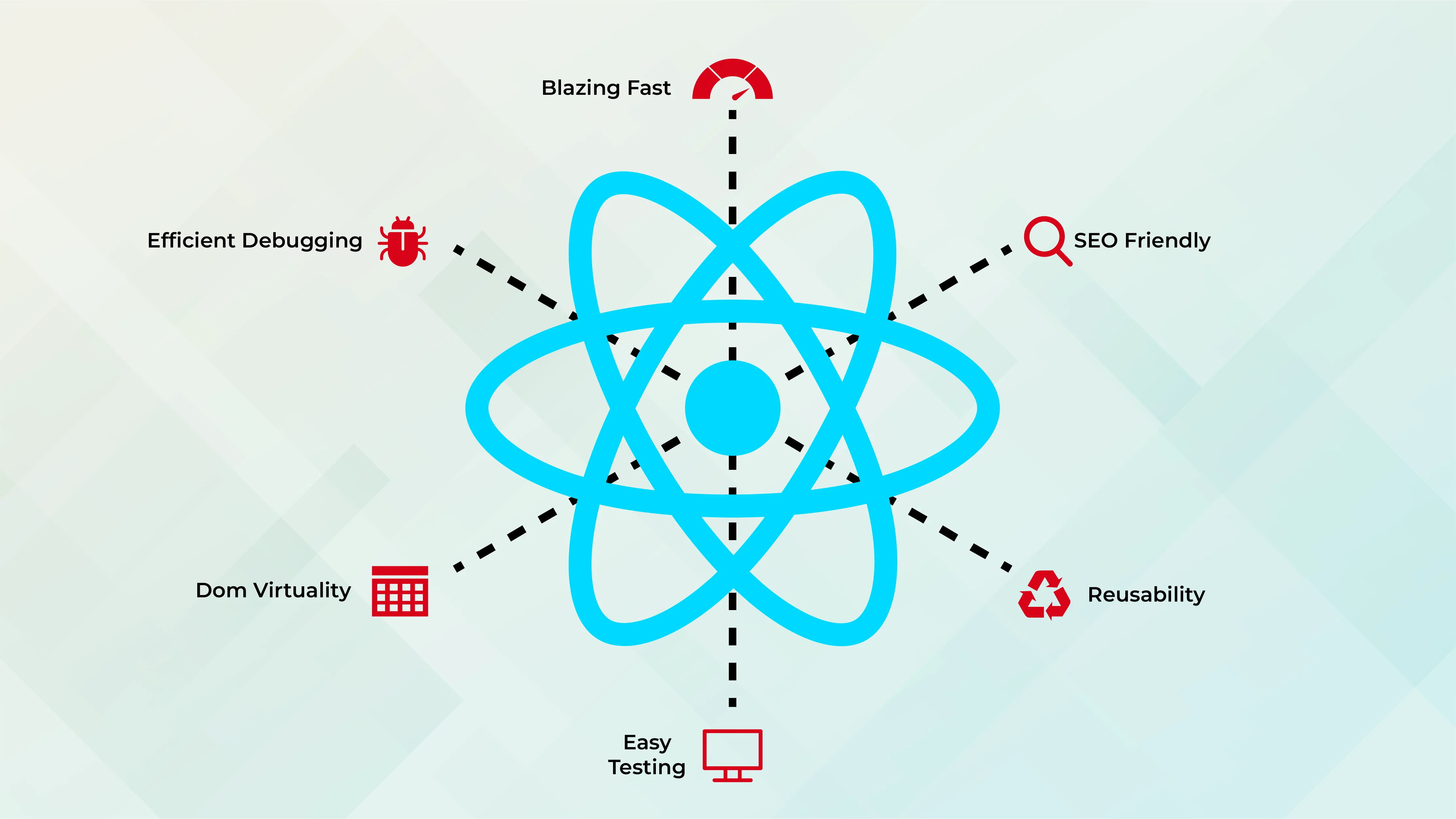 Designing scalable and reusable React component systems