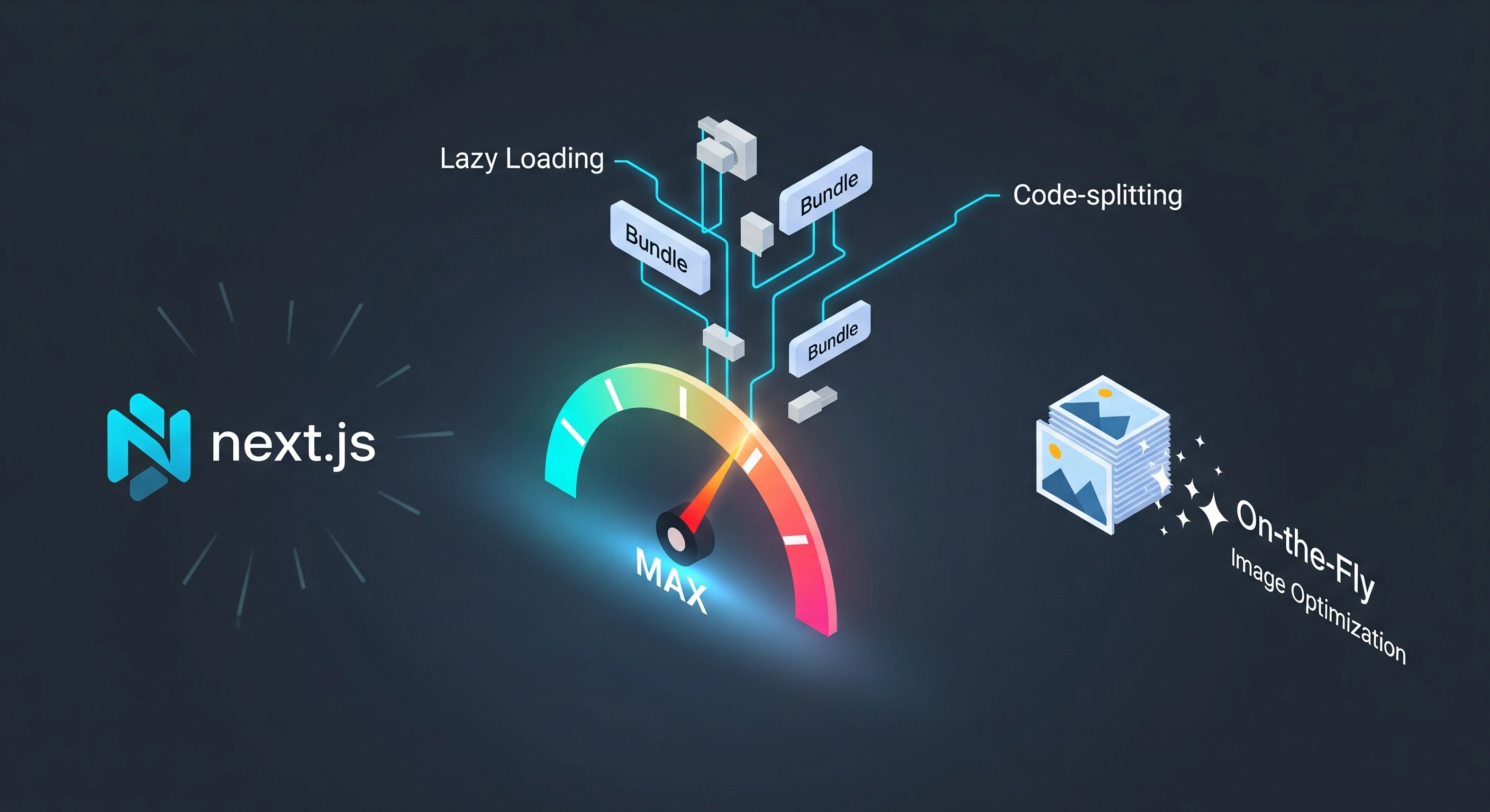 Optimizing Next.js application performance practically